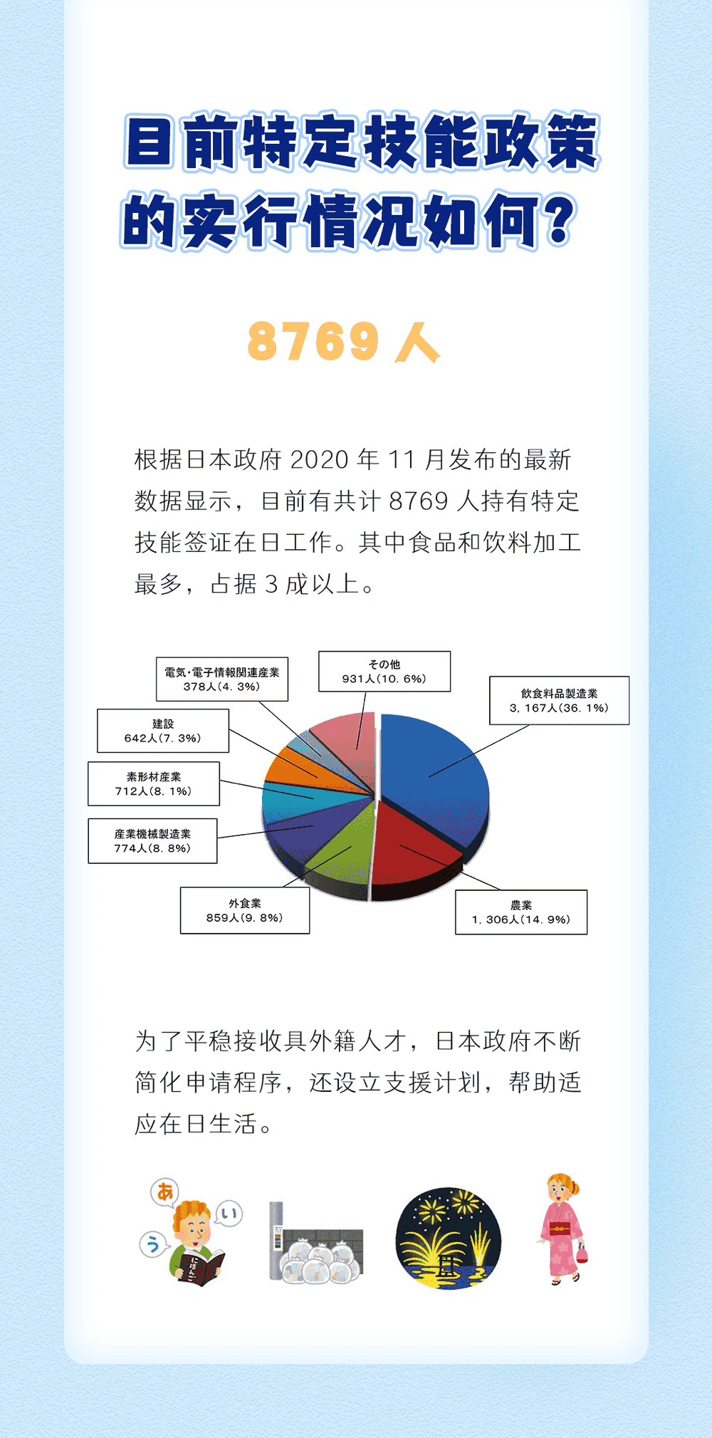 特定技能是什么？(圖5)