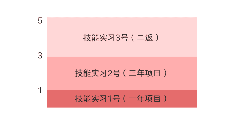 【一年項(xiàng)目】干洗、保健品、金屬熱處理(圖2) 【一年項(xiàng)目】干洗、保健品、金屬熱處理(圖2)