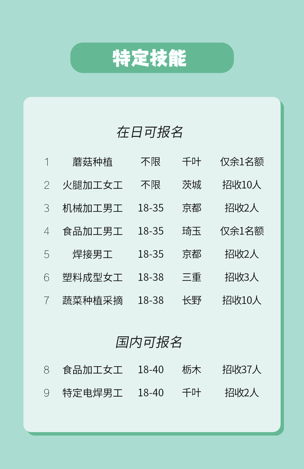 【特定技能】無論在國內(nèi)還是在日本都可辦理(圖1)