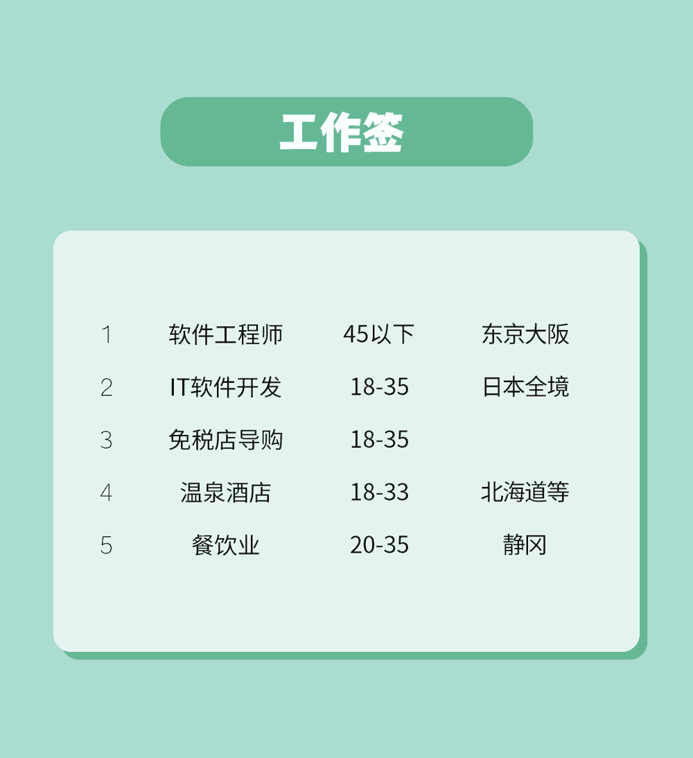 IT技能者、日語達(dá)人都在看(圖1)