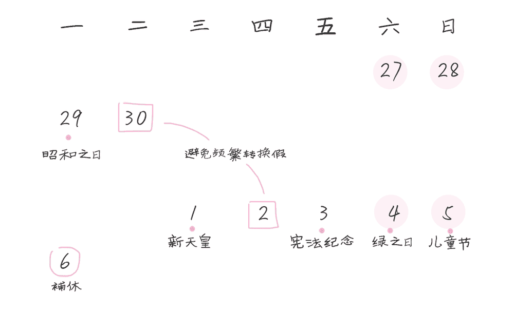 連休10天 調(diào)休:不存在的(圖8) 連休10天 調(diào)休:不存在的(圖8)