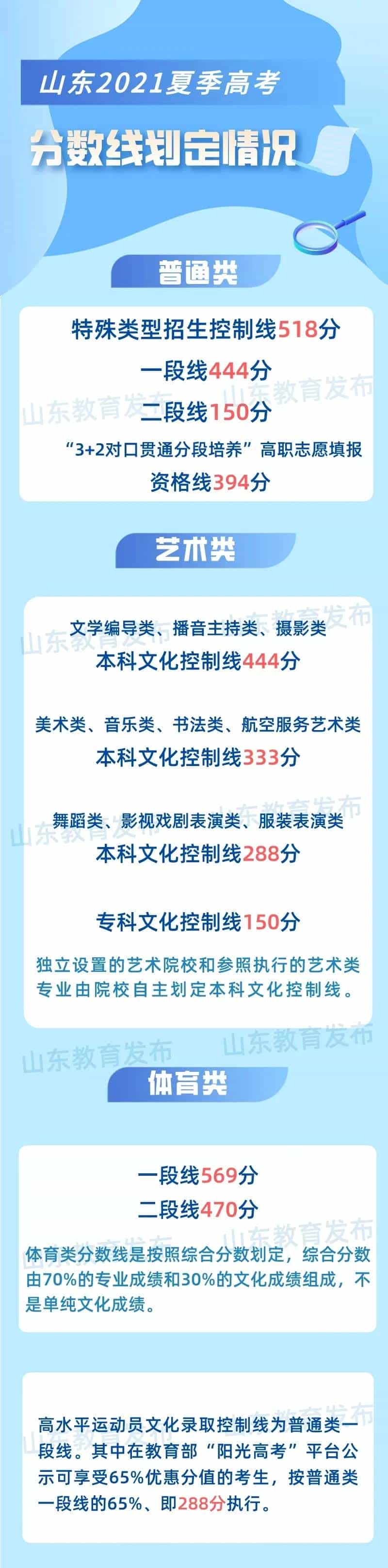 山東高考公布成績,一個成績,兩種選擇,你的人生還有這種可選項(xiàng)(圖2) 山東高考公布成績,一個成績,兩種選擇,你的人生還有這種可選項(xiàng)(圖2)